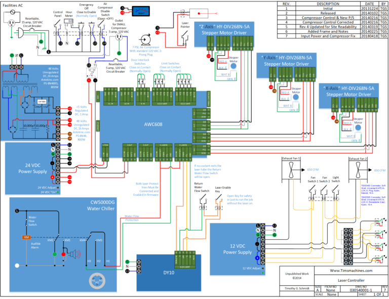 Co2 Laser Controllers & Electronics – www.TimsMachines.com