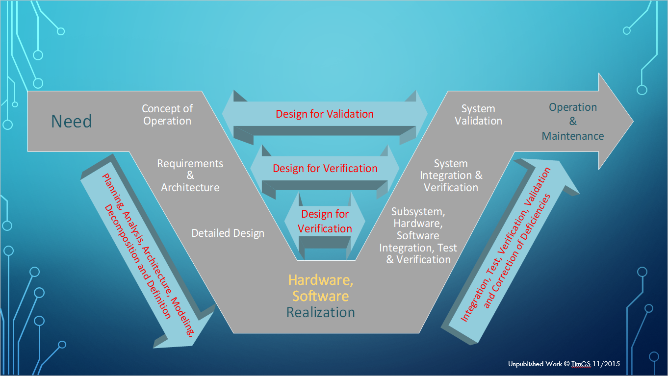 Engineering models. ИНЖИНИРИНГ Системс. Engineering Systems. ИНЖИНИРИНГ Системс печать. Requirements for System Integrator.